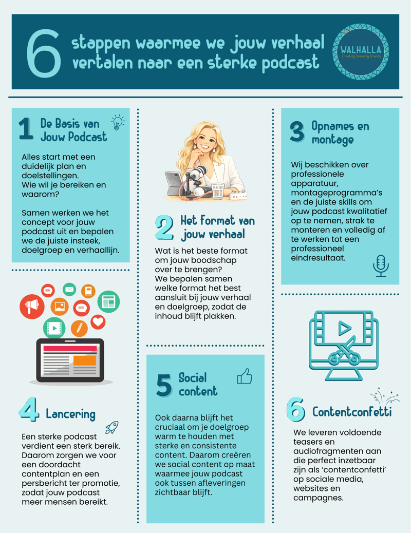 Infographic podcast  (1)-1