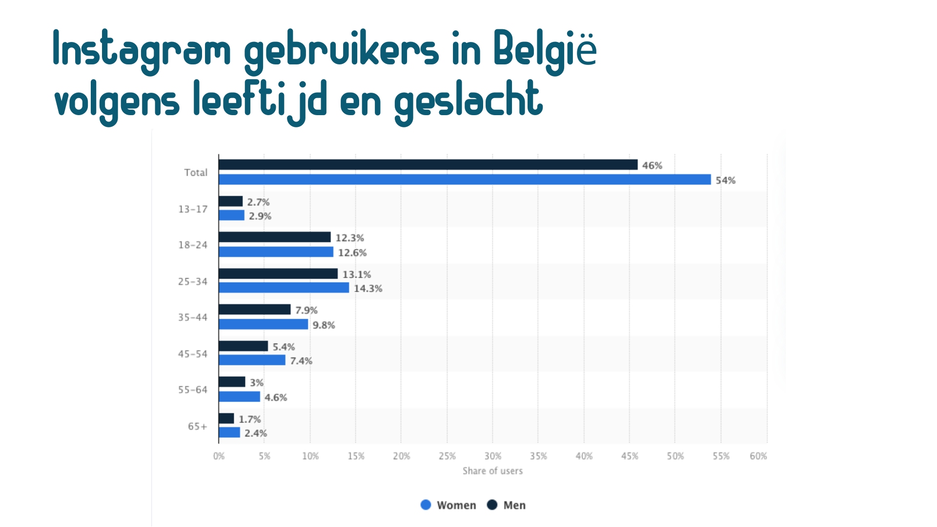 IG in België_socio-demo